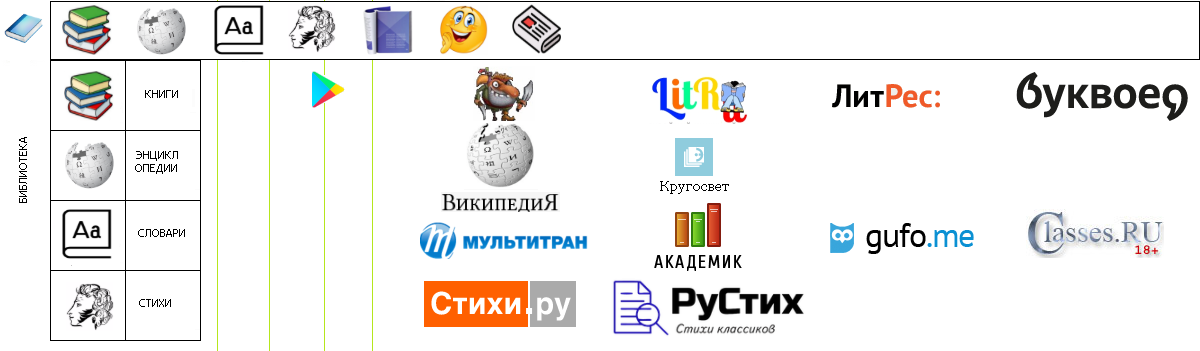 БИБЛИОТЕКА