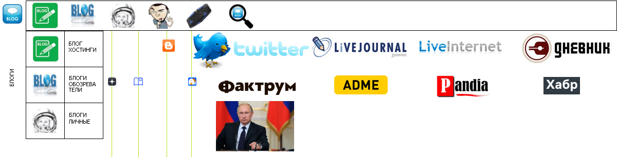 БЛОГ