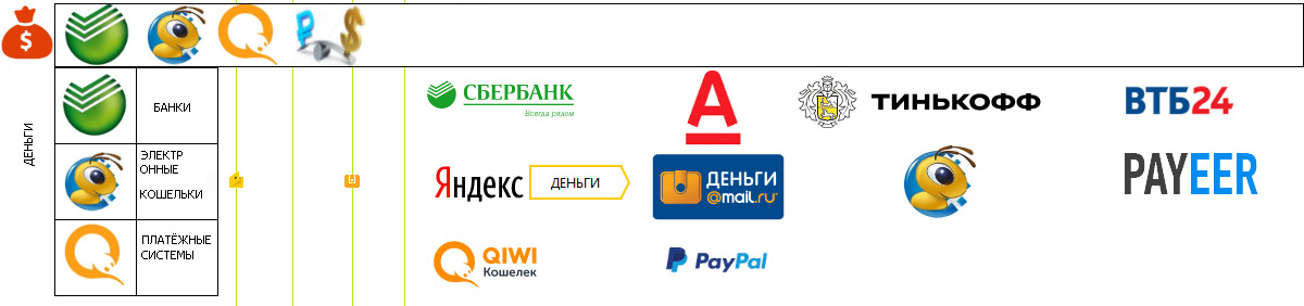 Карта деньги