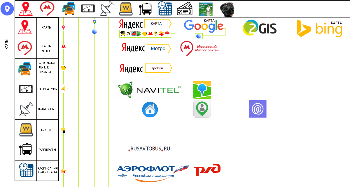 КАРТЫ