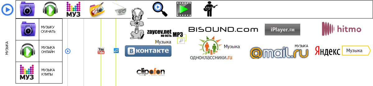 МУЗЫКА