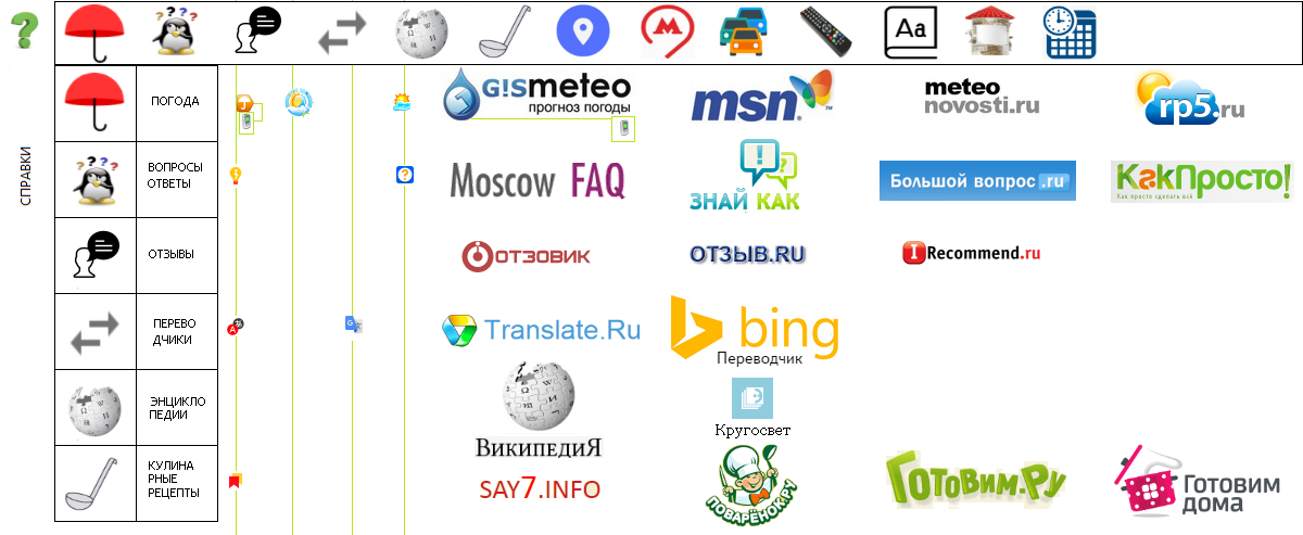 СПРАВКИ