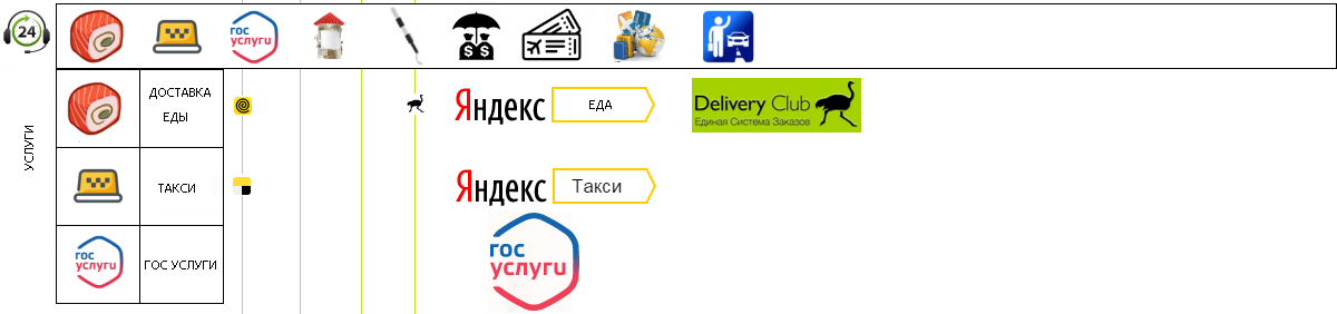 Карта интернета
